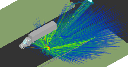 Automotive Radar Image