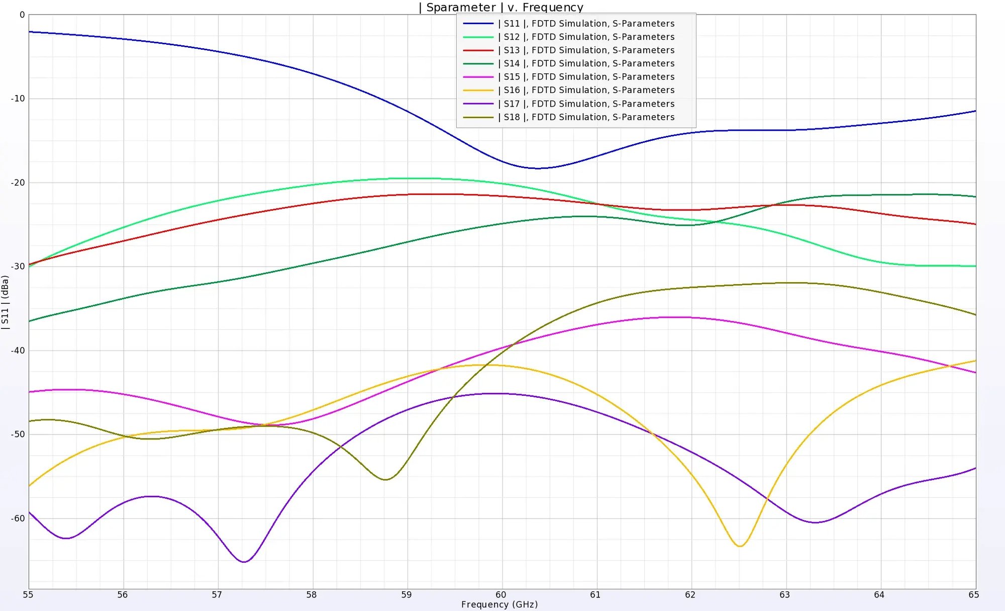 Figure3_Sparameter_plots