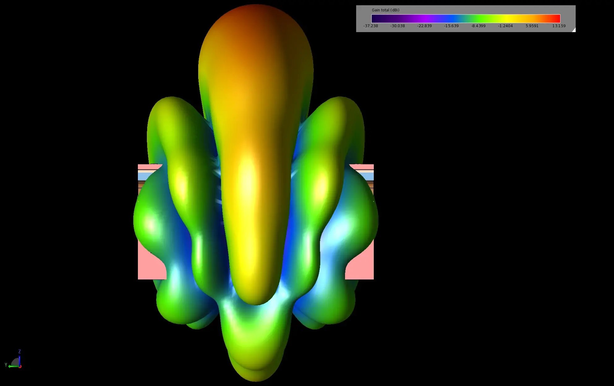 Figure6_superposition_all0deg_array1