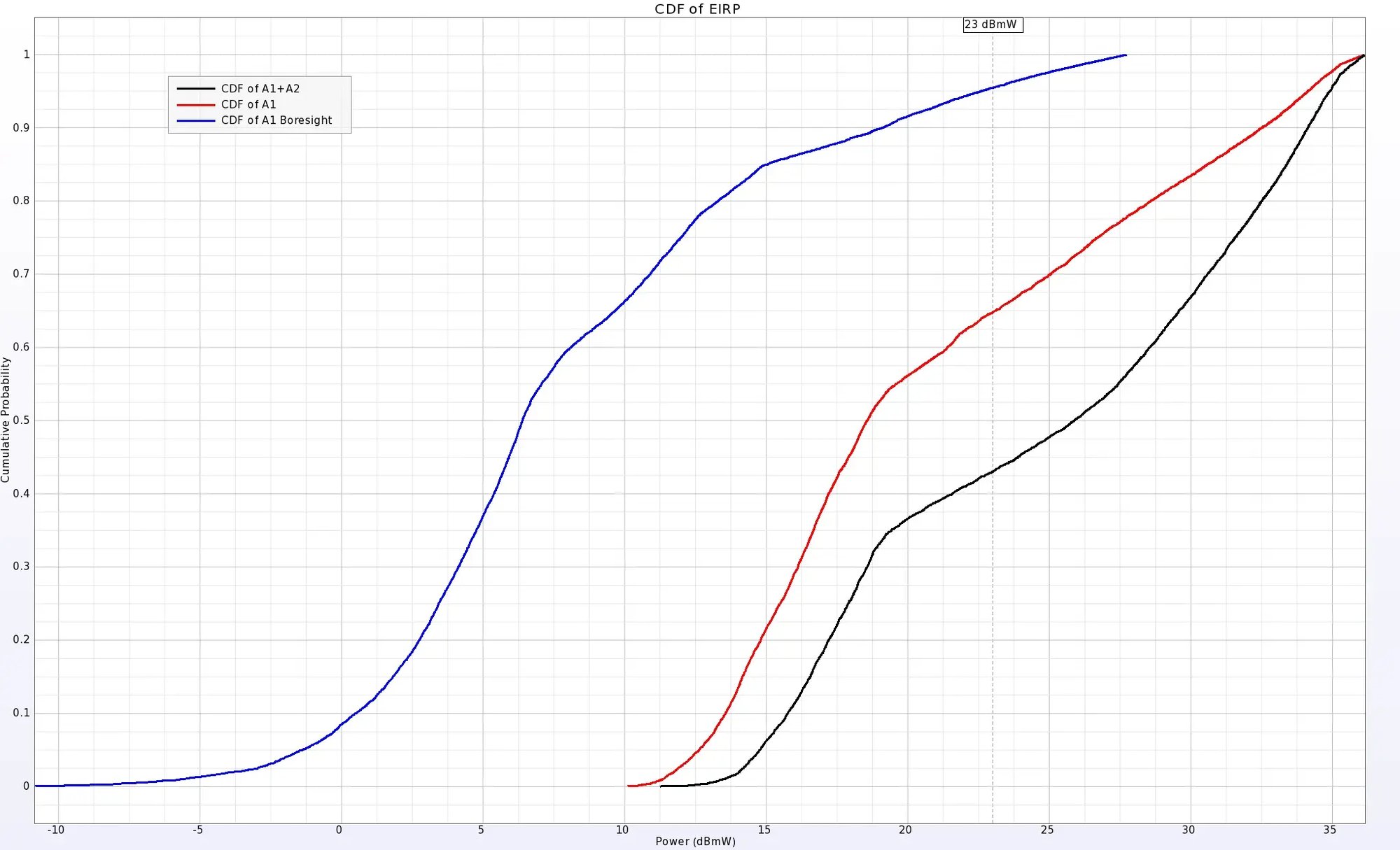 Figure9_CDF_ofEIRPplot