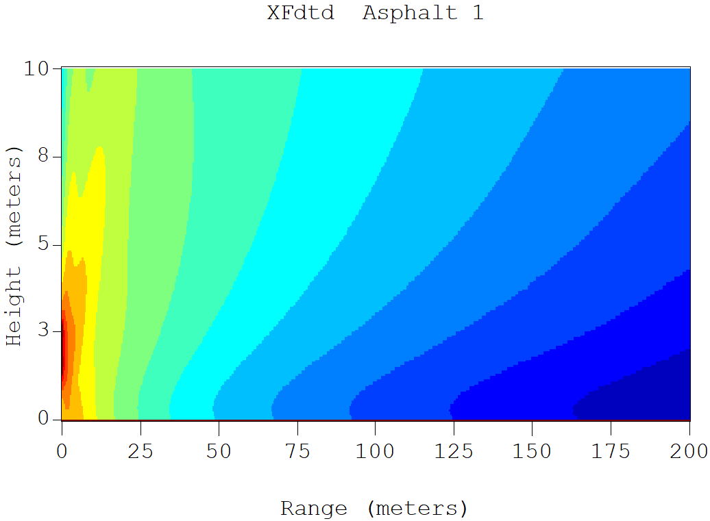 Figure_2_1