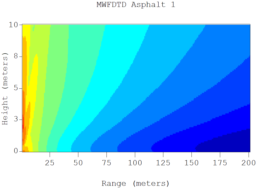 Figure_2_2