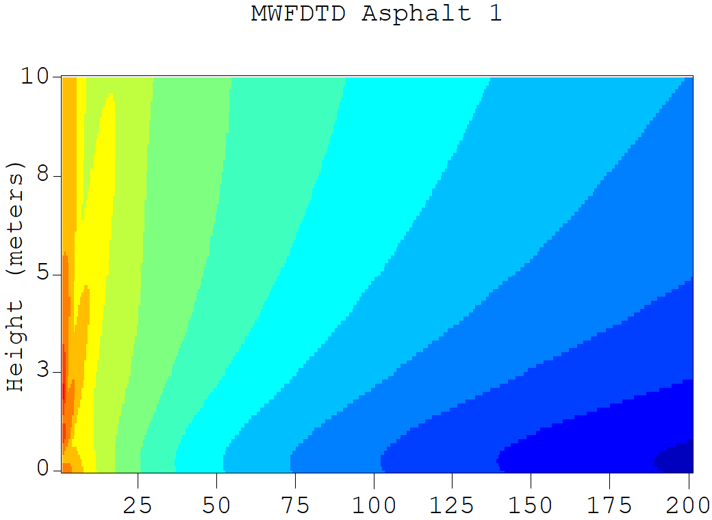 Figure_3_1