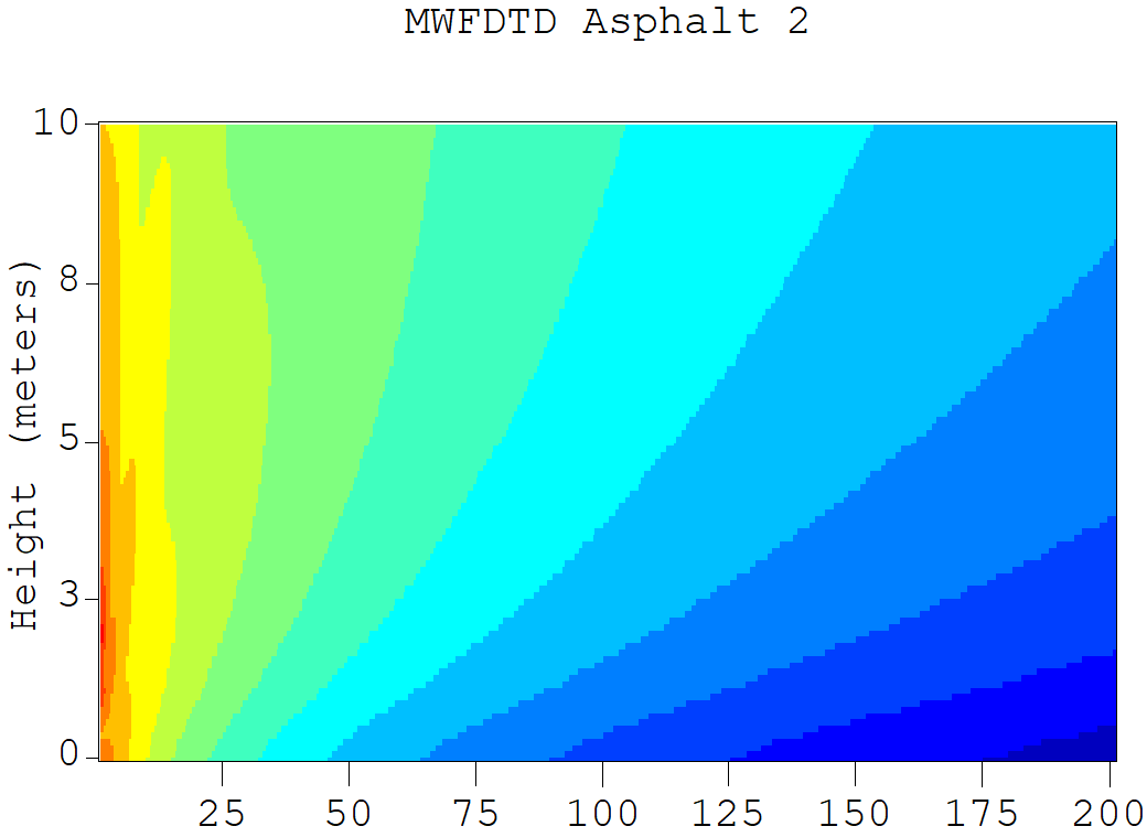 Figure_3_2