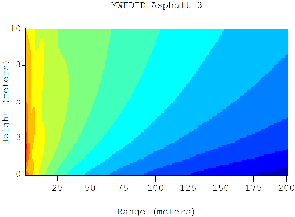 Figure_3_3