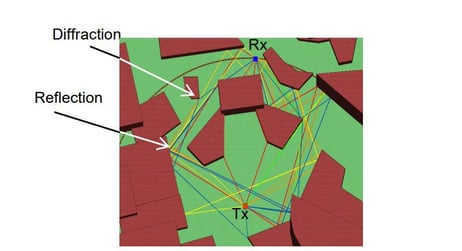 An Analysis of a Stochastic Urban Propagation Model Using Ray Tracing Generated Results Thumb