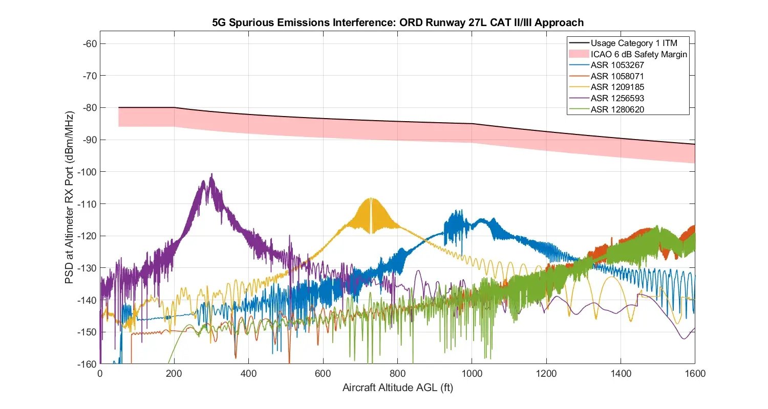 Fig10_5GSpurious_Ix_withGeom4R1D_20DegDown_RoughWet