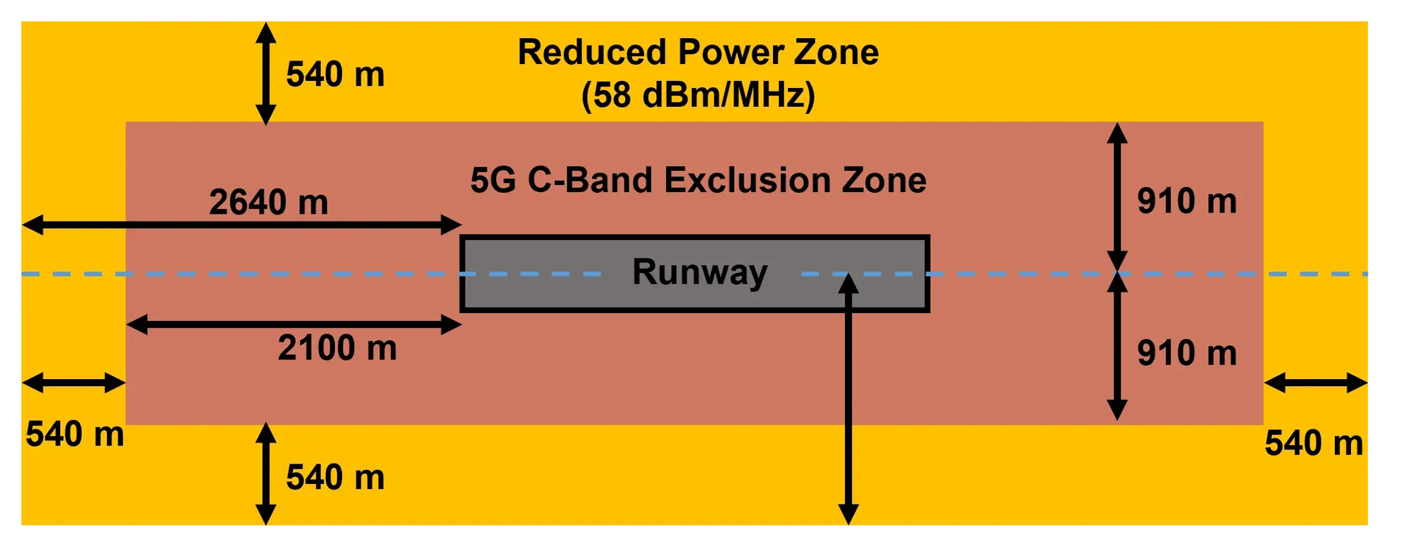 Fig1_5GRestrictedZones