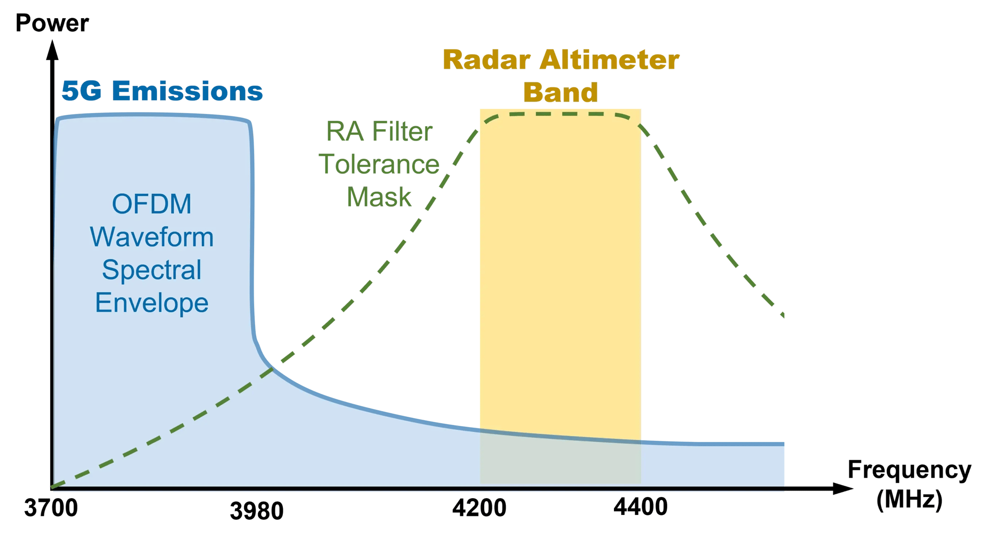 Fig3_MidbandSpectrumAllocation