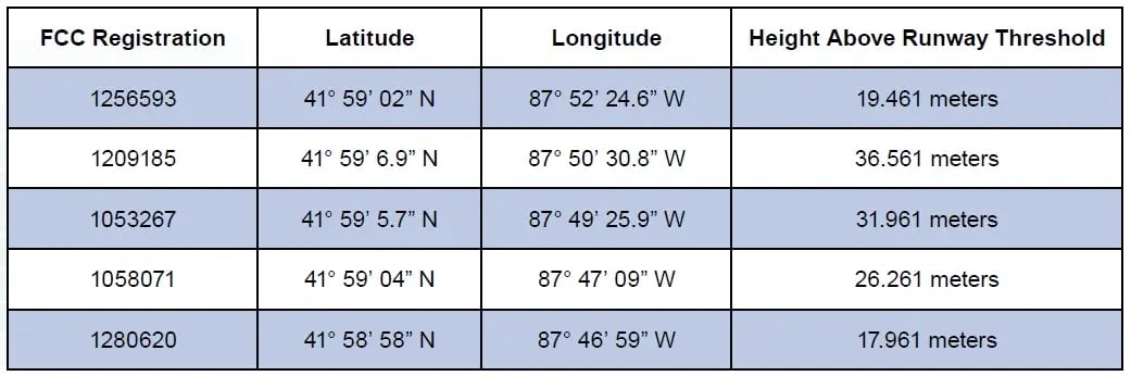 table_2