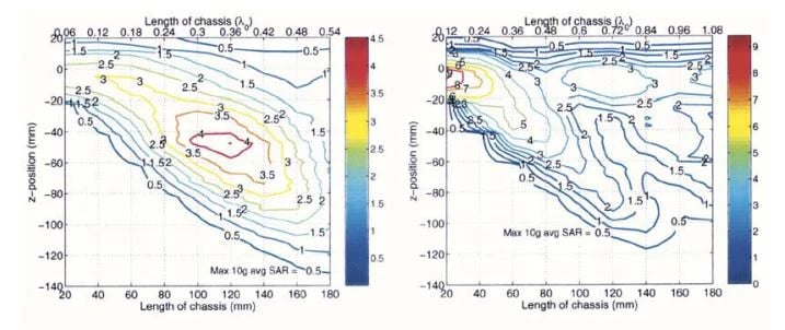 Bandwidth, SAR, and Efficiency of Internal Mobile Phone Antennas Thumb