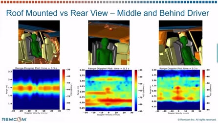 Remcom_Advancing_Radar_Sensing_Simulation_to_Include_Human_Detection_and _Micro_Doppler_in_Complex_Environments_YT_Endscreen - frame at 42m4s copy