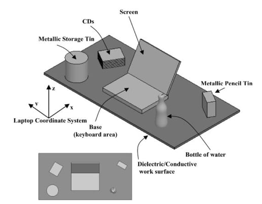 Temperature and SAR Calculations for a Human Head Within Volume and Surface Coils at 64 and 300 MHz Thumb