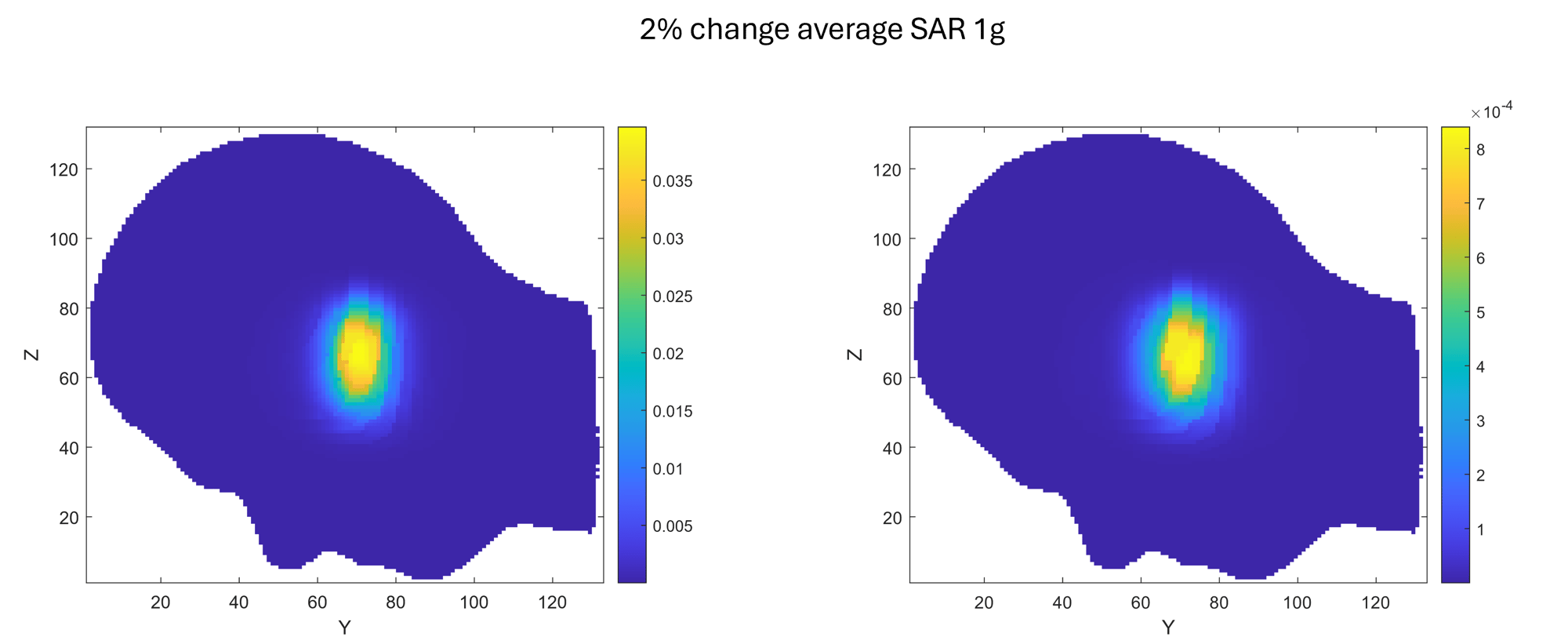 Figure3_article