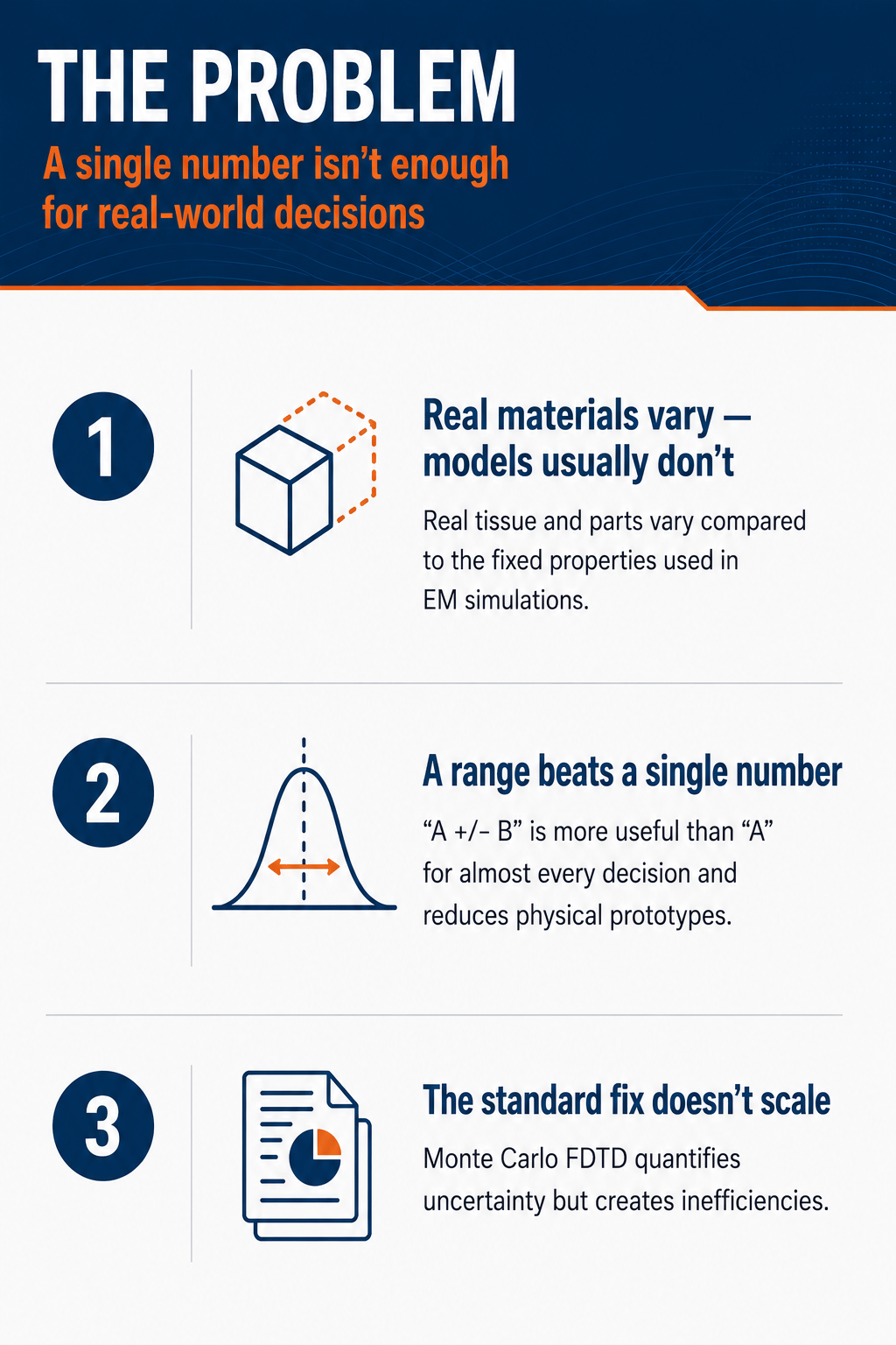 Infographic