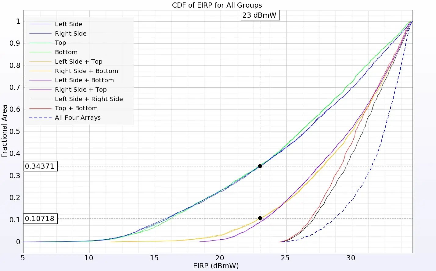 Figure5_EIRP_fourarray_cellphonev2