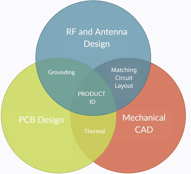 venndiagram_breaking_boundaries
