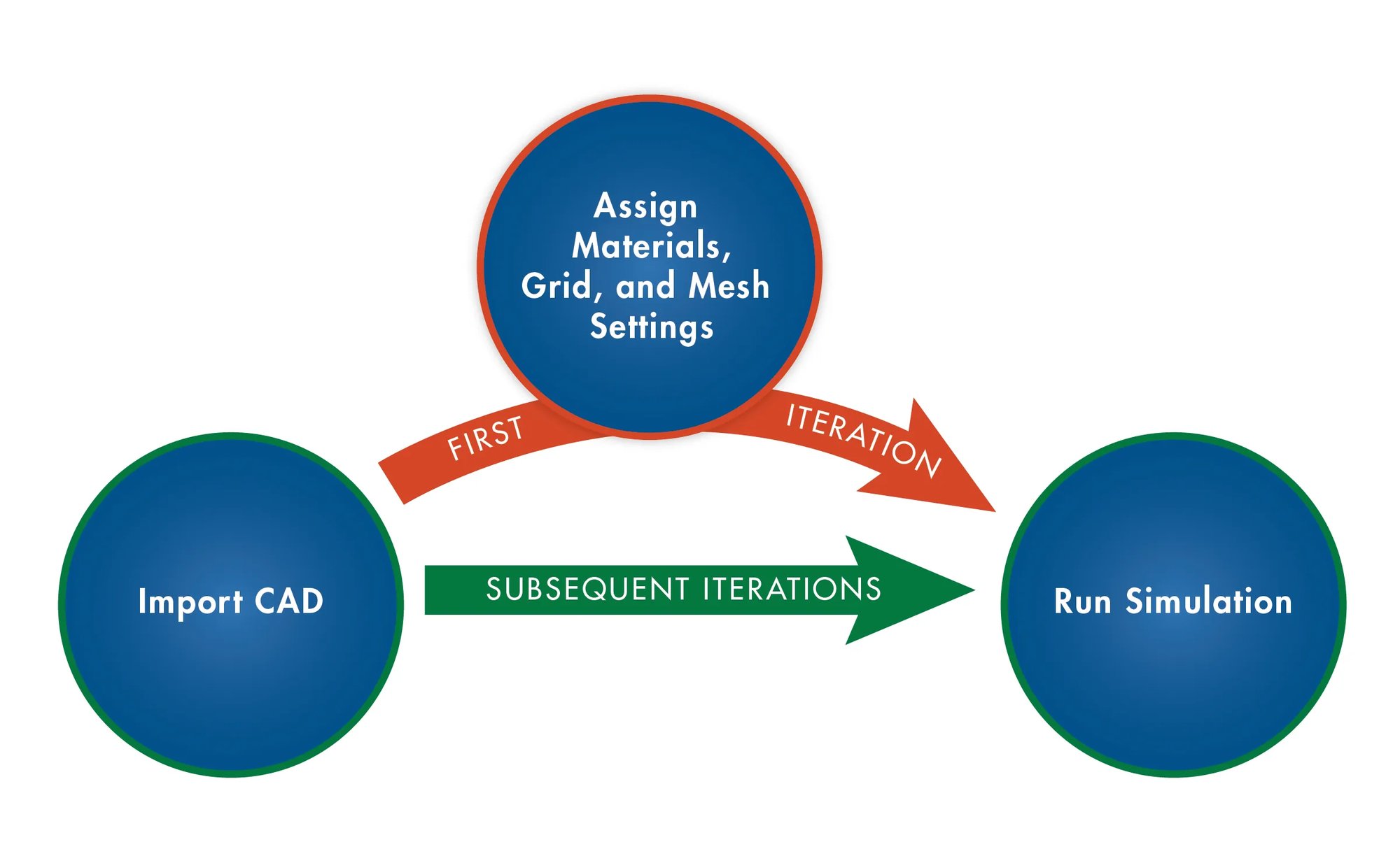 CAD Merge