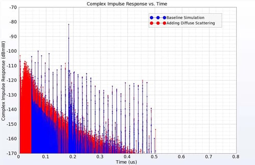 CIR_Comparison