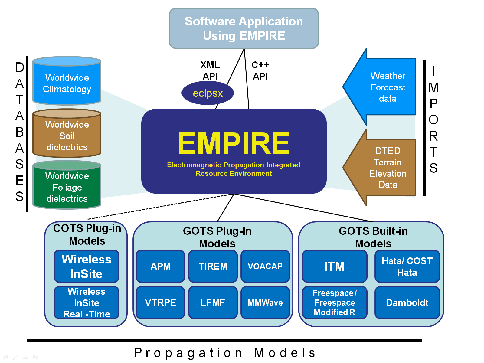 EMPIRE_Infographic