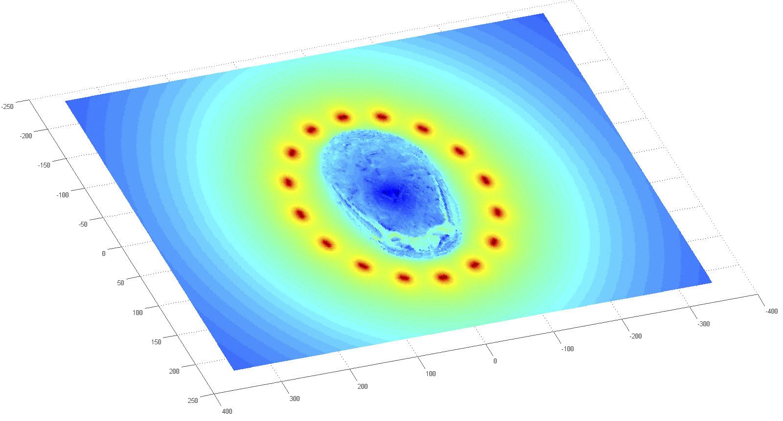 Electric-fields-on-horizontal-plane