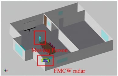 Range-Doppler Imaging Method Based on FFT-MUSIC for FMCW Radar Image