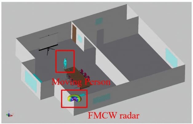 Range-Doppler Imaging Method Based on FFT-MUSIC for FMCW Radar Thumb