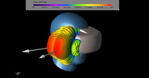 5G Antenna Array Simulation for mmWave Wireless Virtual Reality Headsets Image