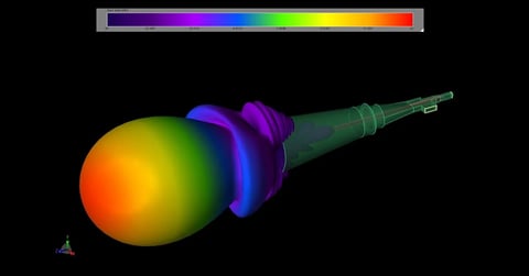 Analysis of a Terahertz Dual-Band, Dielectric-Loaded Horn Antenna Image