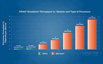 GPU-Acceleration