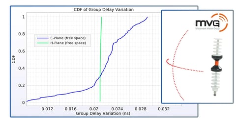 Market Research Webinar: Group Delay for an Ultra Wide Band Antenna Image