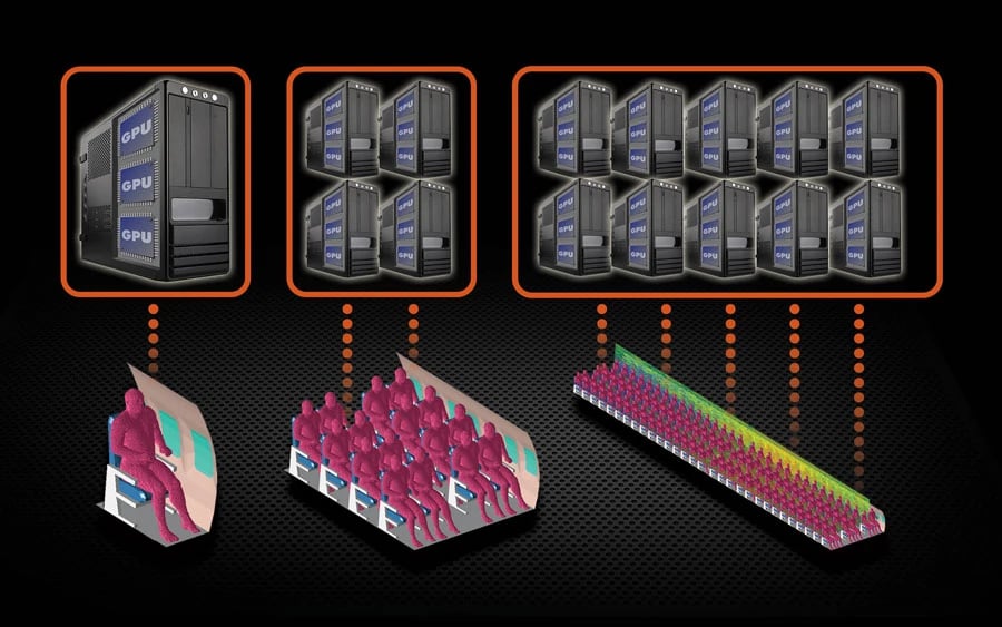 High Performance Computing Options for Every User