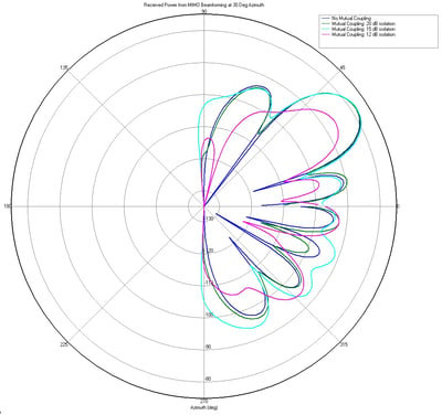 MIMO_BF_wMutualCoupling (1)