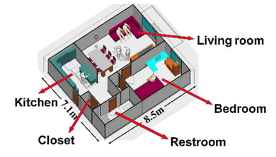 Machine Learning Room Figure 1