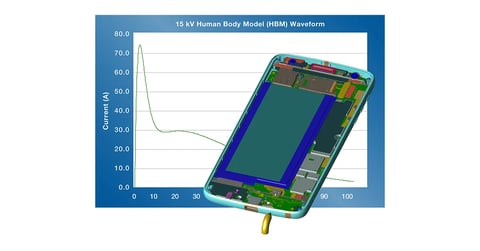 Transient EM/Circuit Co-Simulation in XFdtd: A Closer Look at TVS Diodes for ESD Protection Image