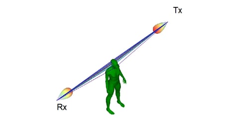 Scalable Modeling of Human Blockage at Millimeter-Wave: A Comparative Analysis of Knife-Edge Diffraction, the Uniform Theory of Diffraction, and Physical Optics Against 60 GHz Channel Measurements Image