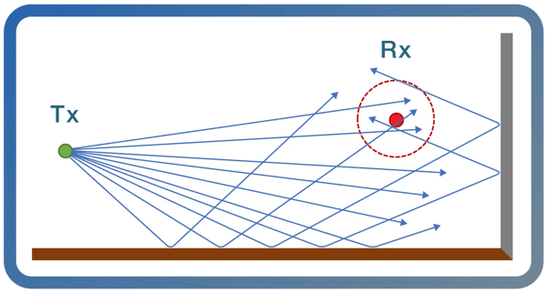 Ray-Tracing_Diagram_SBR