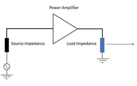 Load Pull Analysis in XFdtd EM Simulation Software 1 Load Pull Analysis in XFdtd EM Simulation Software 1