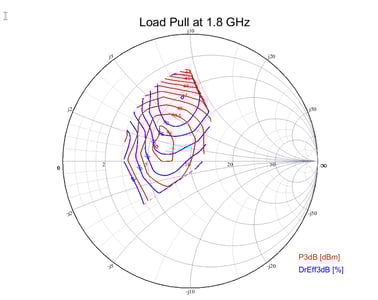 Load Pull Analysis in XFdtd EM Simulation Software 2 Load Pull Analysis in XFdtd EM Simulation Software 2