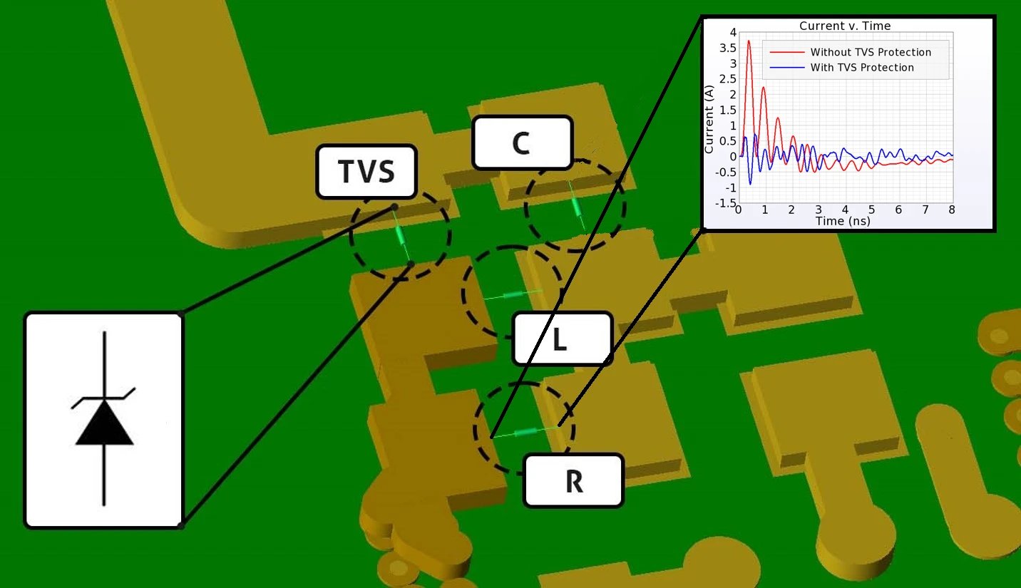 Video Tour Introduction to XFdtd Transient EM Circuit Co-Simulation Capability