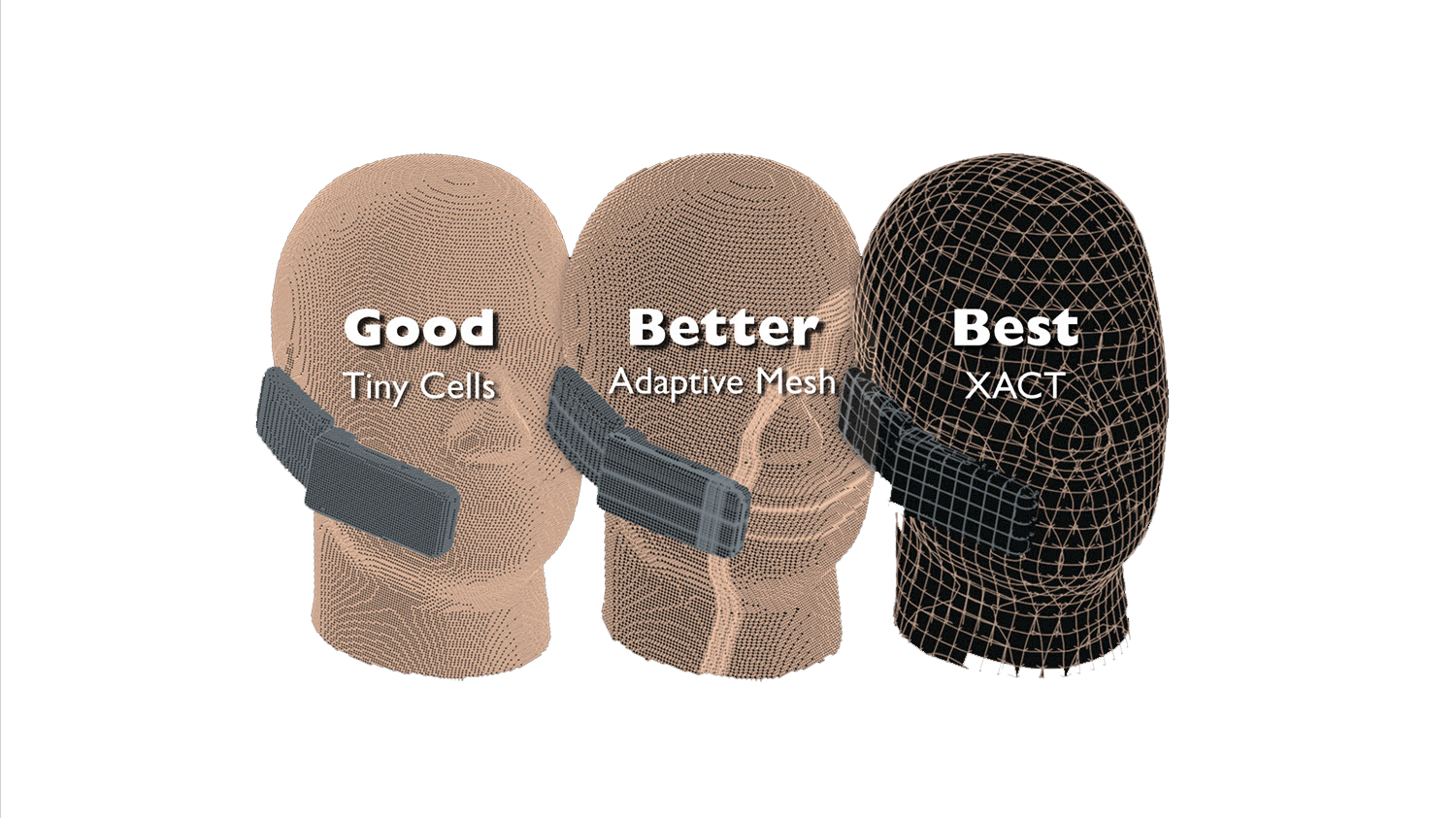 XACT-Accurate-Cell-Technology