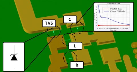 XFdtd’s Transient EM/Circuit Co-Simulation for TVS Diode ESD Protection Image