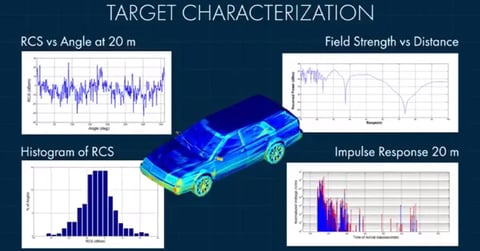 WaveFarer Automotive Radar Simulation Software Image