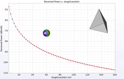 dynamic-scenario-fixed