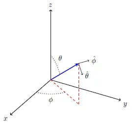 Polar coordinate system