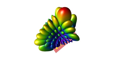 Using CDF to Assess 5G Antenna Directionality Image