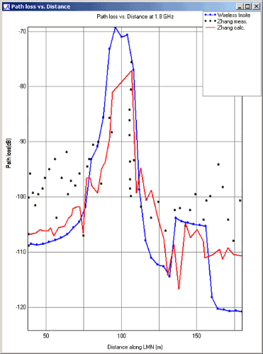 rem - figure 11