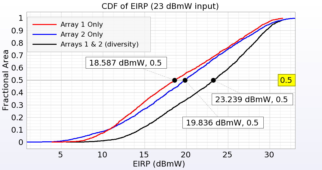 CDFofEIRP-Example2