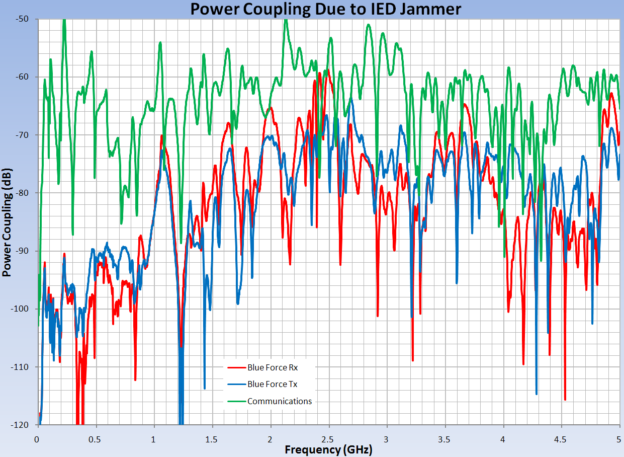 Consulting_IED_Jamer_Graph