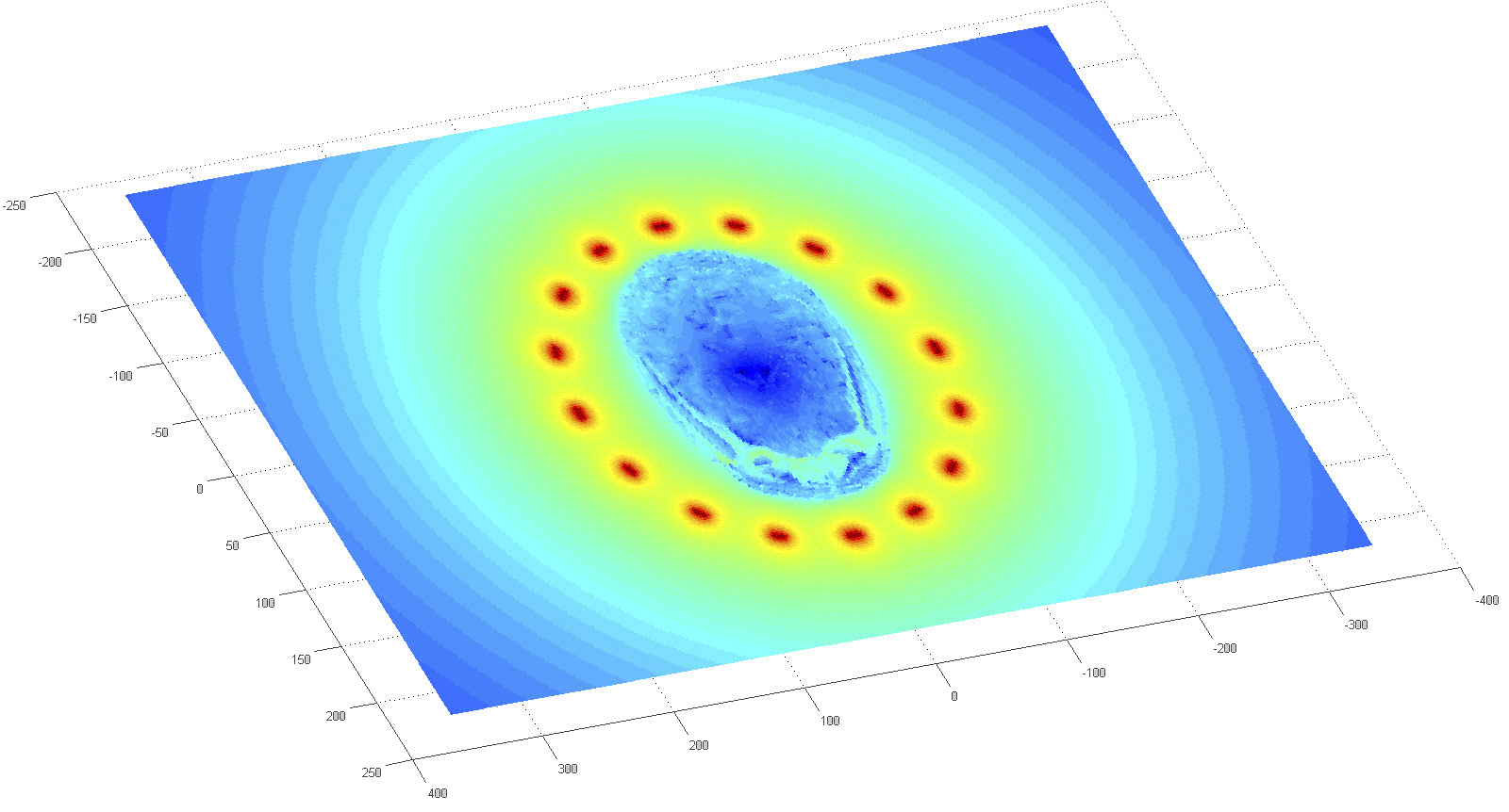 Electric-fields-on-horizontal-plane